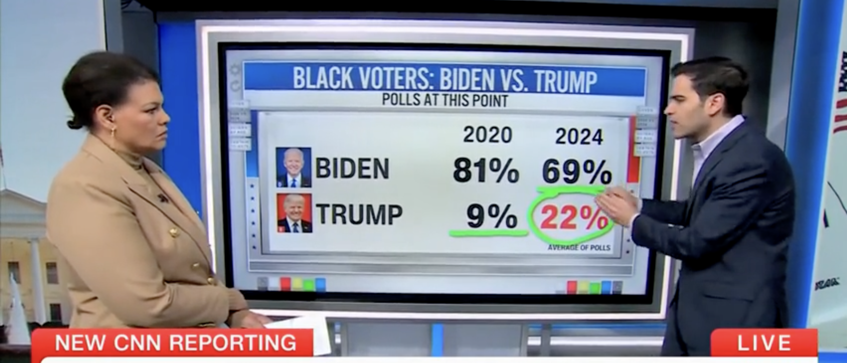‘My Goodness’: CNN Data Guru Breaks Down How Bad Biden Is Doing With Black Voters